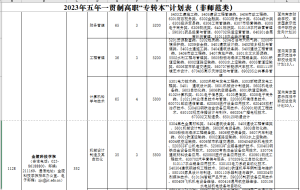院校介绍:金陵科技学院-江苏省五年一贯制专转本信息
