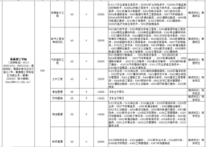 院校介绍:南通理工学院-江苏省五年一贯制专转本信息