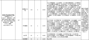 院校介绍:苏州大学应用技术学院-江苏省五年一贯制专转本信息