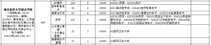 院校介绍:南京医科大学康达学院-江苏省五年一贯制专转本信息
