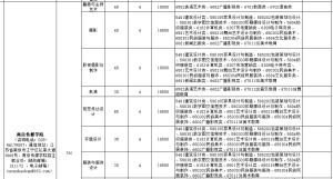 院校介绍:南京传媒学院-江苏省五年一贯制专转本信息