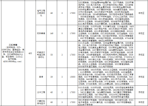 院校介绍:三江学院-江苏省五年一贯制专转本信息