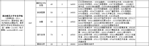院校介绍:南京师范大学中北学院-江苏省五年一贯制专转本信息