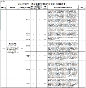 院校介绍:南京晓庄学院-江苏省五年一贯制专转本信息