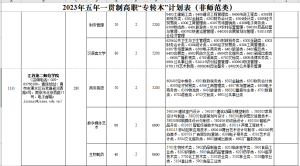 院校介绍:江苏第二师范学院-江苏省五年一贯制专转本信息