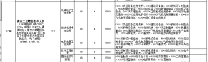 院校介绍:南京工业职业技术大学-江苏省五年一贯制专转本信息