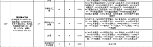 院校介绍:苏州城市学院-江苏省五年一贯制专转本信息