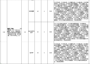 院校介绍:淮阴工学院-江苏省五年一贯制专转本信息