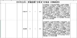 院校介绍：盐城工学院-江苏省五年一贯制专转本信息