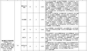 院校介绍:南京师范大学泰州学院-江苏省五年一贯制专转本信息